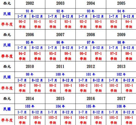 2013年是什麼年|民國年份、西元年份、日本年號、中國年號、歲次對照。